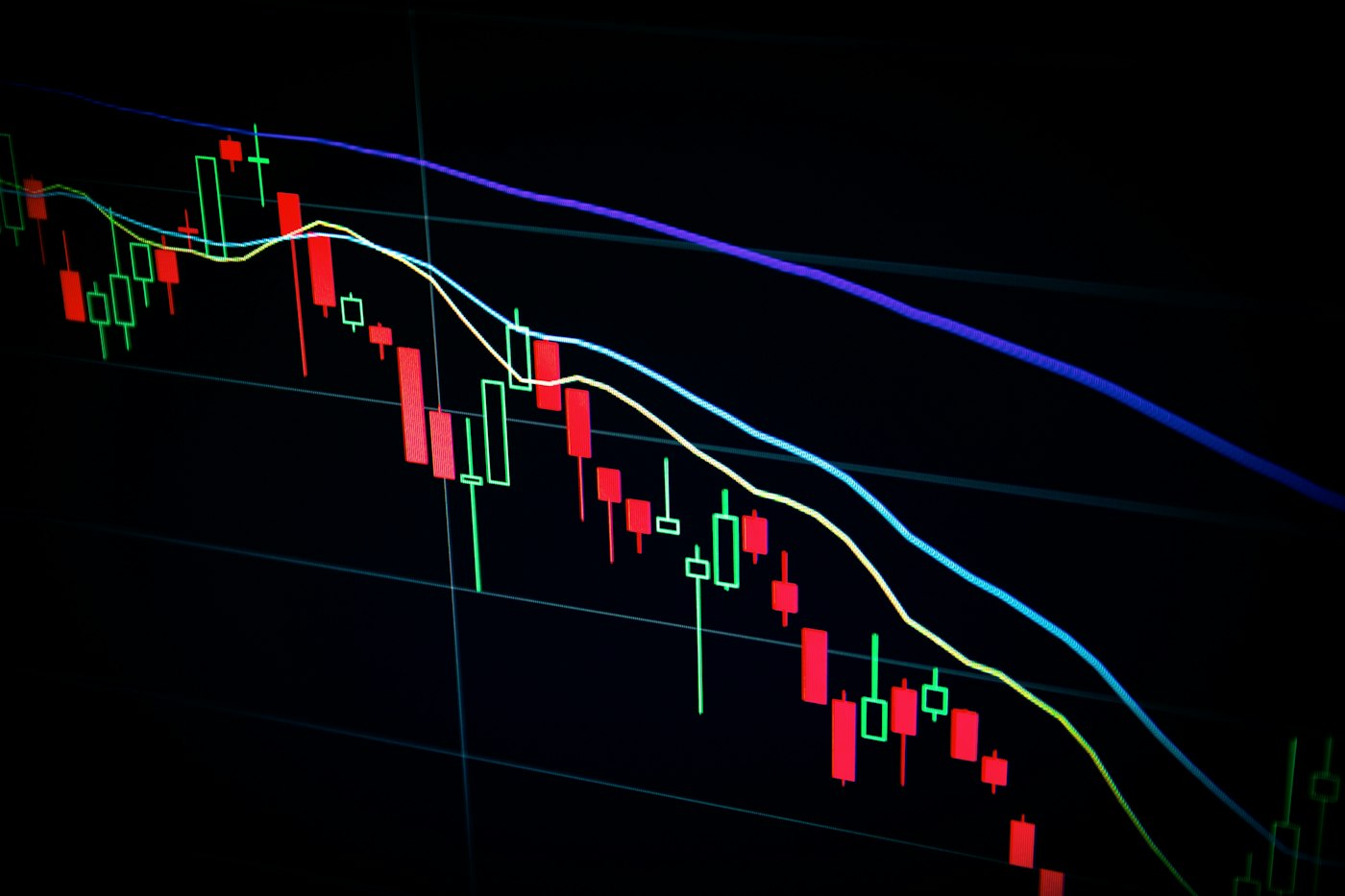 Financial markets chart