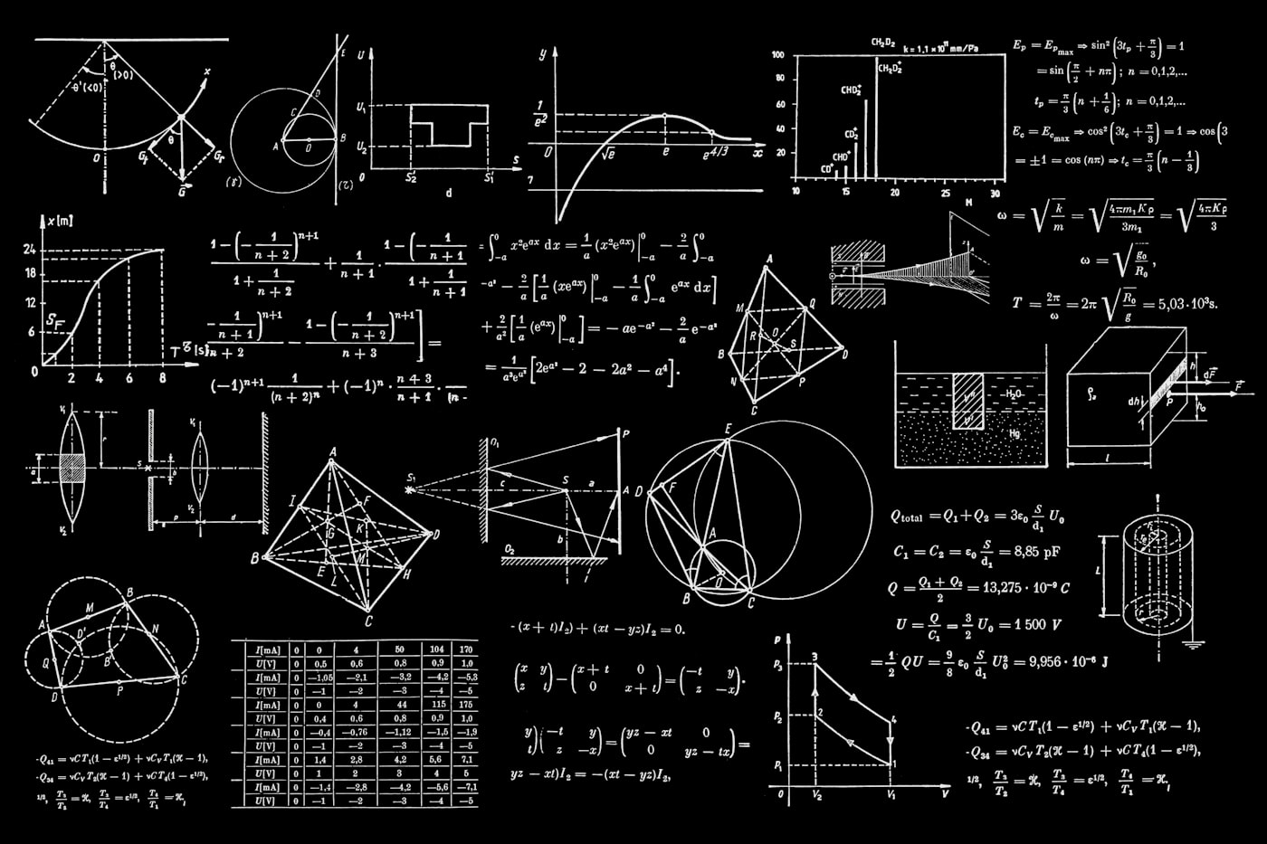 Chalkboard covered in mathematical formulas