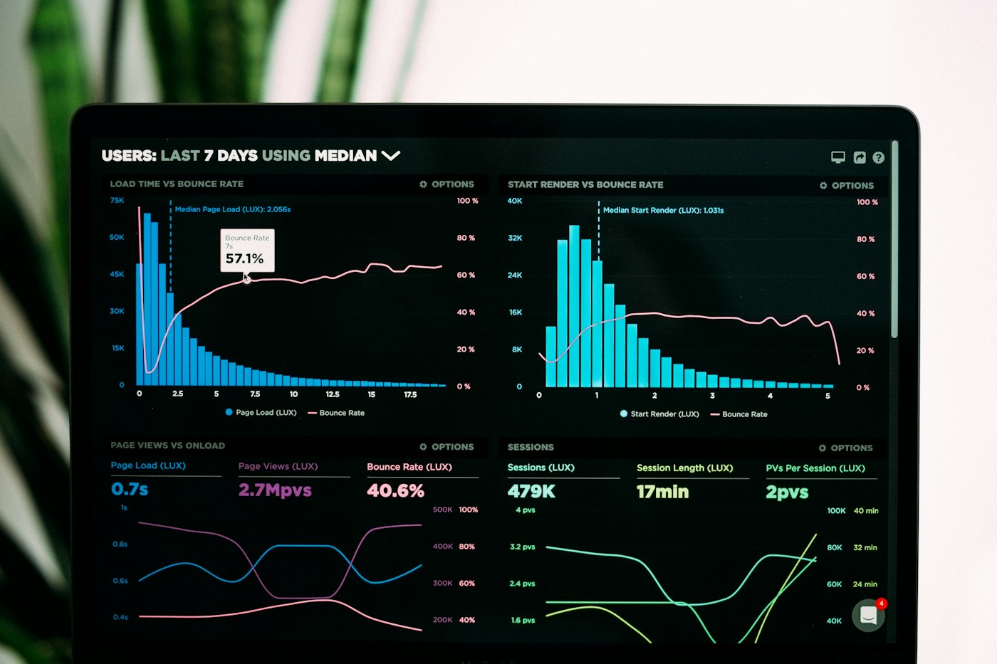 Data analytics dashboards representing training-data infrastructure